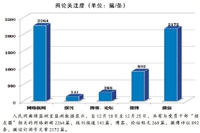 中纪委机关报:党员干部微信“朋友圈”是公众场合1 中纪委机关报:党员干部微信“朋友圈”是公众场合1