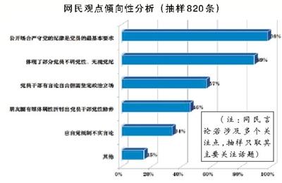 中纪委机关报:党员干部微信“朋友圈”是公众场合2 中纪委机关报:党员干部微信“朋友圈”是公众场合2