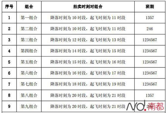 第一组到第九组对应的时刻  第一组到第九组对应的时刻