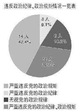 检察日报独家解析：三个1/3