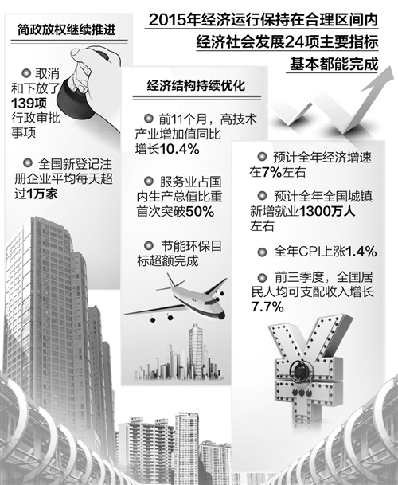 今年重点攻坚钢铁煤炭去产能 今年重点攻坚钢铁煤炭去产能