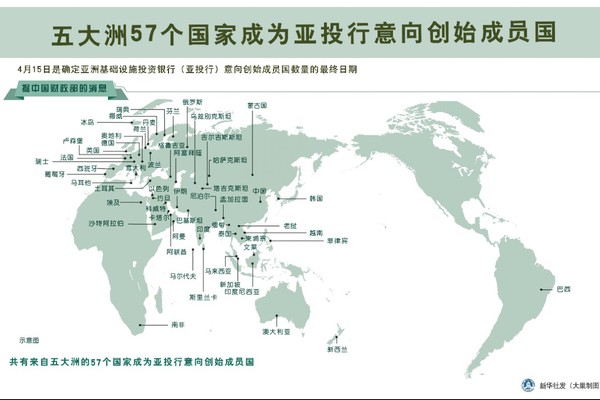 时间轴上的“亚投行”构建国际影响力4 时间轴上的“亚投行”构建国际影响力4