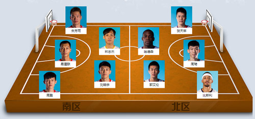 cba全明星赛2 cba全明星赛2