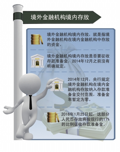 央行对离岸人民币存款征准备金1月25日起施行