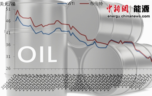 国际油价跌至13年前水平分析称跌势“停不下来”