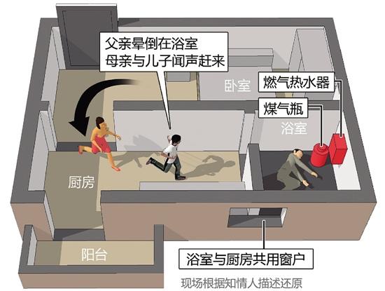 据家属回忆绘制的事发出租屋模拟格局。林焱挺/制图