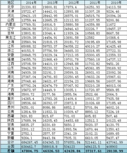 制表:央广网财经 制表:央广网财经