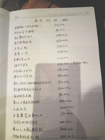 爱心人士追问：剩下的钱呢？