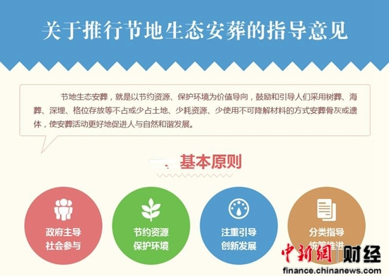 官方鼓励合葬有助遏制“高价墓地”