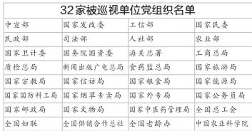中央巡视组:“回马枪”将确保未发现问题见底