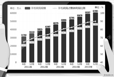 近年来我国手机网民发展状况 近年来我国手机网民发展状况