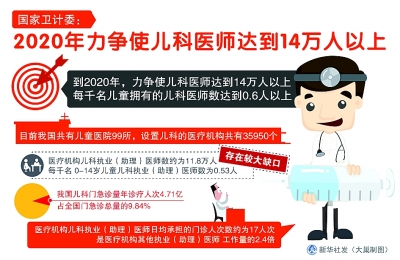 全面二孩:如何生得起养得好