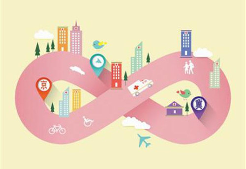 京津冀医疗服务 京津冀医疗服务