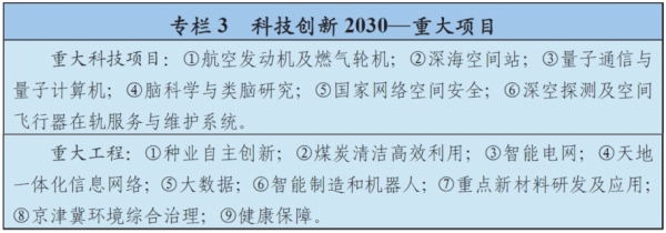 图表:专栏3 科技创新2030——重大项目 图表:专栏3 科技创新2030——重大项目