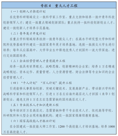 图表:专栏4 重大人才工程 图表:专栏4 重大人才工程