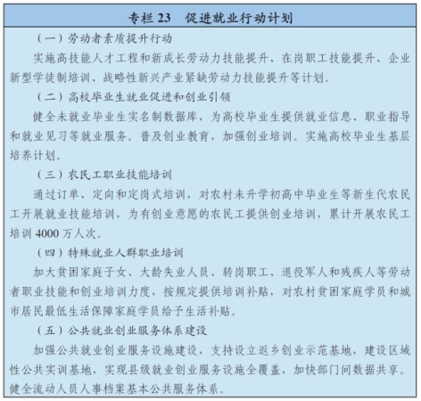 图表:专栏23 促进就业行动计划 图表:专栏23 促进就业行动计划