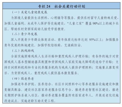 图表:专栏24 社会关爱行动计划 图表:专栏24 社会关爱行动计划