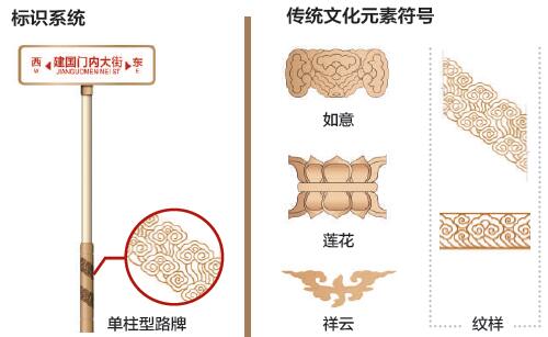 百里长街将尽显“中国风” 百里长街将尽显“中国风”