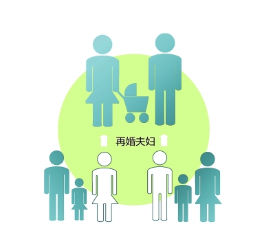 北京婚假有望休10天再婚夫妇或可生“三孩”