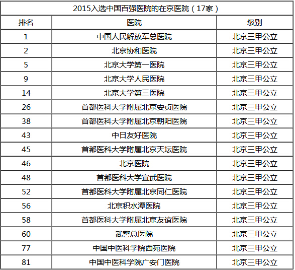 QQ截图20160329102201 QQ截图20160329102201