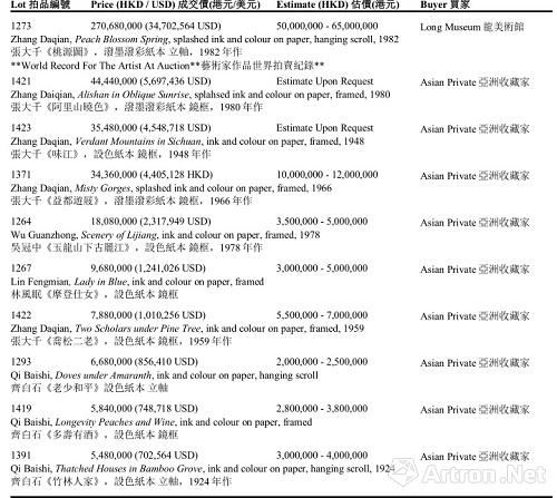 中国书画成交前十 中国书画成交前十