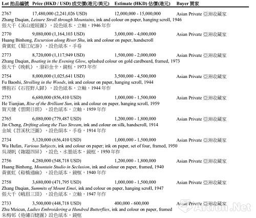 庸礼居成交前十 庸礼居成交前十