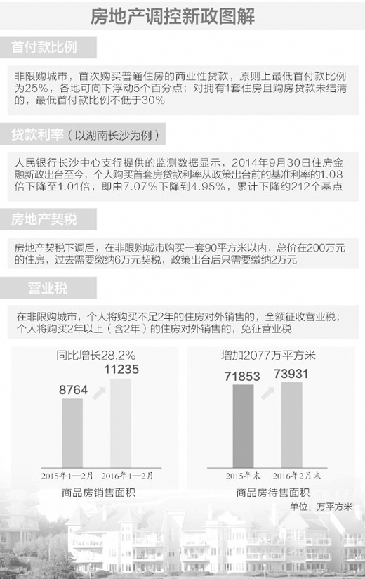 制图:李姿阅 制图:李姿阅