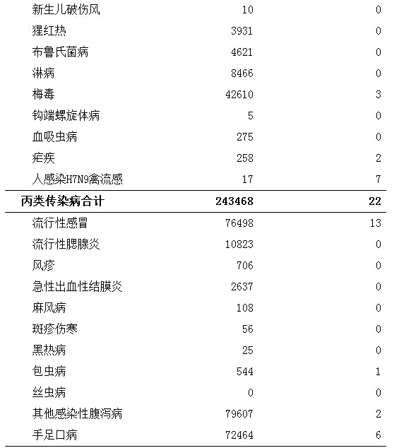 QQ截图20160412102945 QQ截图20160412102945