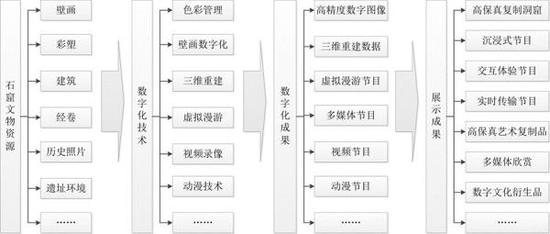 数字资源转化成果示意图 数字资源转化成果示意图