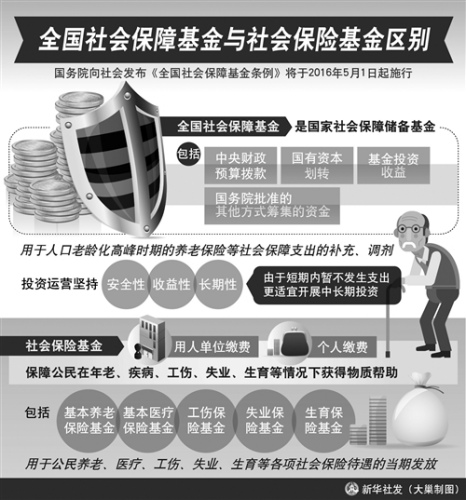 资料图。来自经济日报