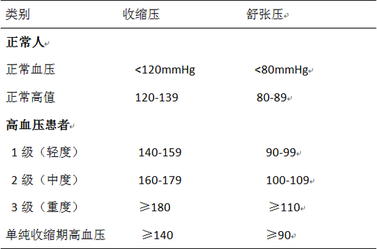 世界高血压日:你是“没症状”的高血压患者吗