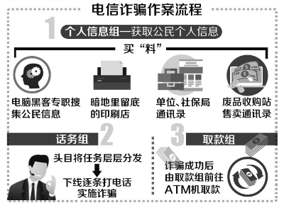 俩90后冒充熟人进行诈骗 制图/廖元