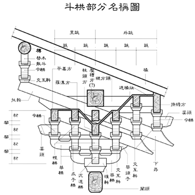 《营造法式注释》中梁思成绘制的斗拱图 《营造法式注释》中梁思成绘制的斗拱图