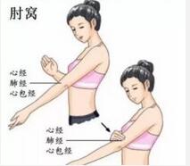 疏肝健脾 经常拍打这八虚益处多!