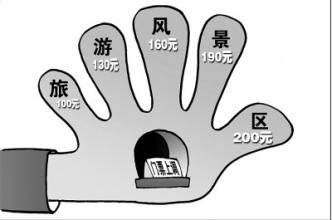 门票经济 门票经济