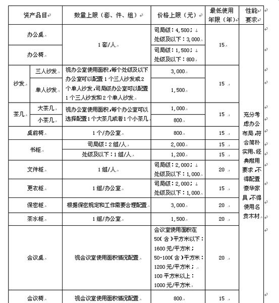 中央行政单位通用办公家具配置标准表2 中央行政单位通用办公家具配置标准表2