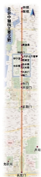 中轴线申遗将与疏解非首都功能结合 中轴线申遗将与疏解非首都功能结合