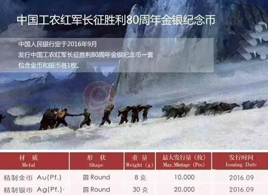 早知道 | 下半年纪念币发行计划大全！