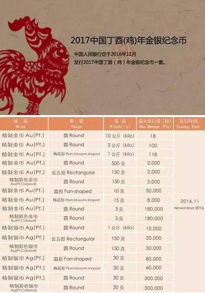 早知道 | 下半年纪念币发行计划大全！