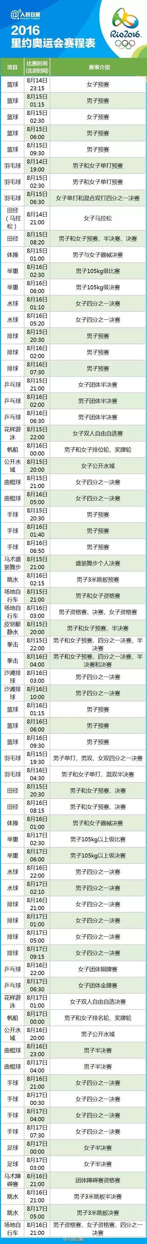 里约奥运会完整赛程表7