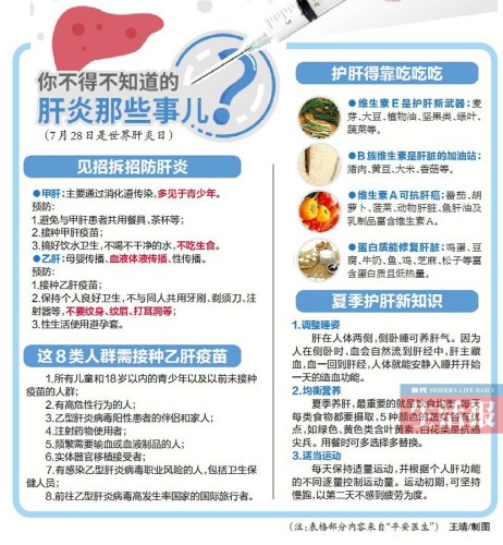 (注:表格部分内容来自“平安医生”) 王靖/制图 点击进入下一页