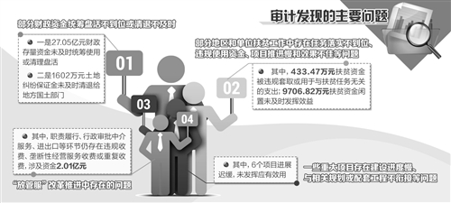 以审计推动国家重大政策落地 以审计推动国家重大政策落地