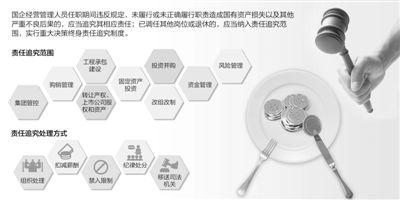 制图:张芳曼 制图:张芳曼