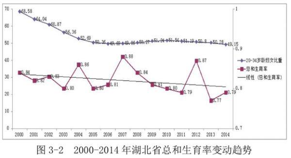 宜昌召生二孩：公职人员做表率、形成生育小气候