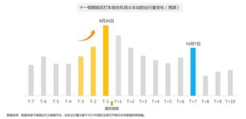 滴滴阿里旅行大数据预测:出境游泰国最火 国内游丽江最热