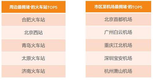 滴滴阿里旅行大数据预测:出境游泰国最火 国内游丽江最热