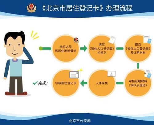 10月1日起北京警方开始受理居住证申请