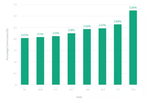 史上最拼中介:买500多万劳斯莱斯接送客户看房