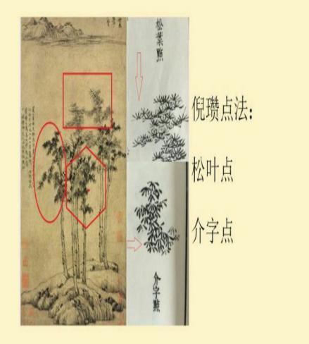 《六君子图》局部 《六君子图》局部