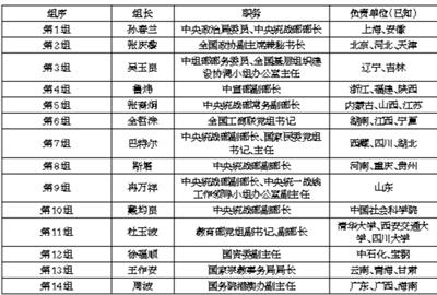 3238448649 3238448649